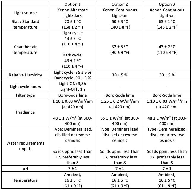AATCC-16.3-Table-ENG.jpg