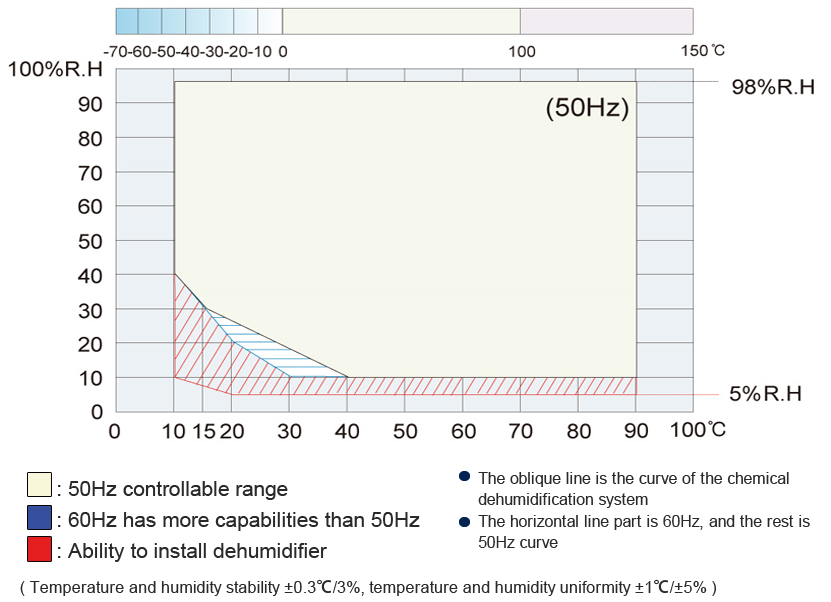 Walk-in Battery Test Chamber